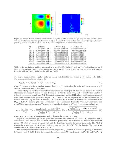 A Method For Computing Inverse Parametric Pde Problems With Random