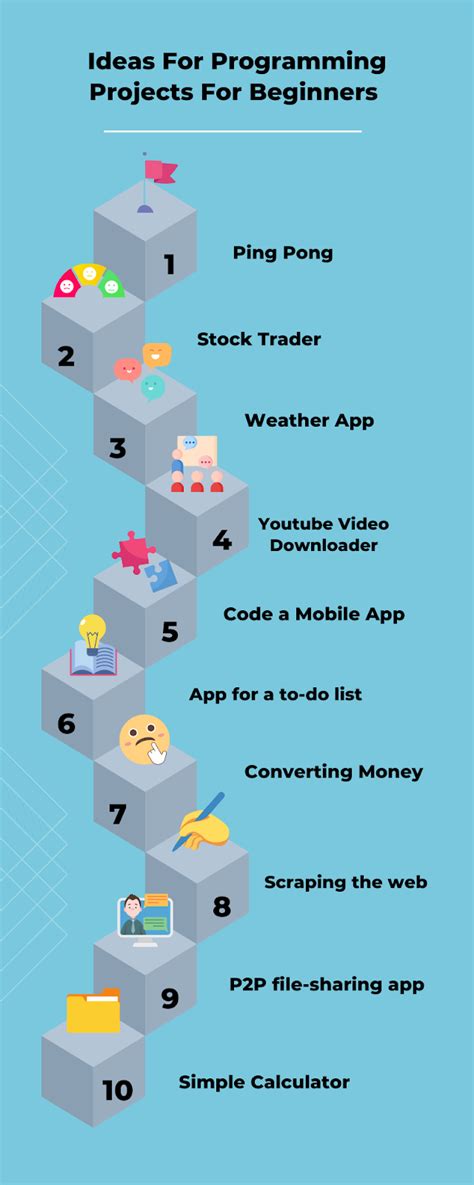 top  ideas  programming projects  beginners beginners