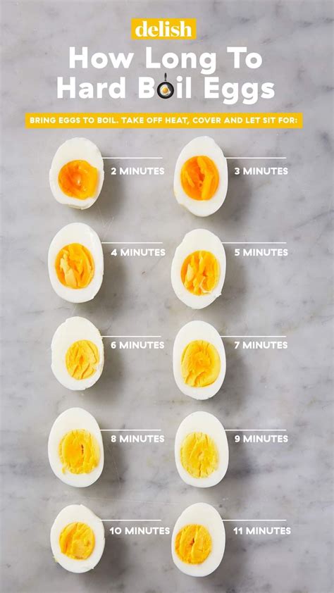 Easy Peel Hard Boiled Eggs Artofit