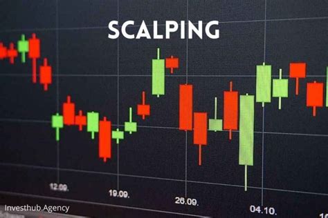 Scalping Strategy What Are Best Scalping Strategy In 2021