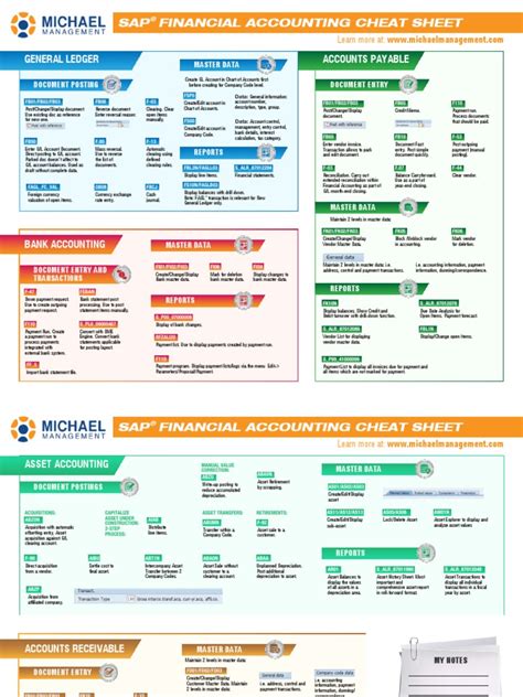 Mmc Fi Cheat Sheet Pdf Pdf Payments Debits And Credits