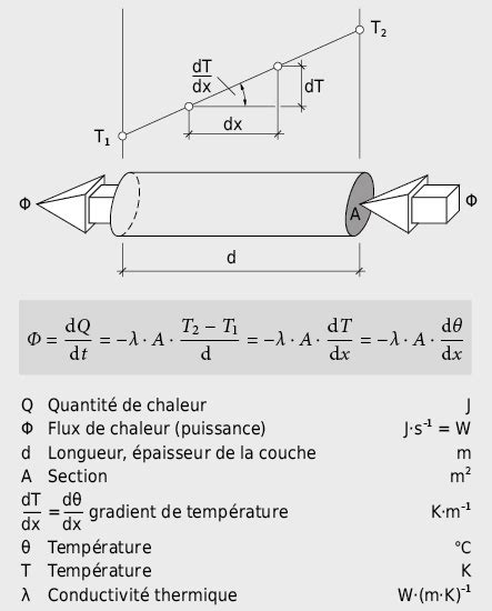 Découvrir 114 imagen formule résistance thermique surfacique fr