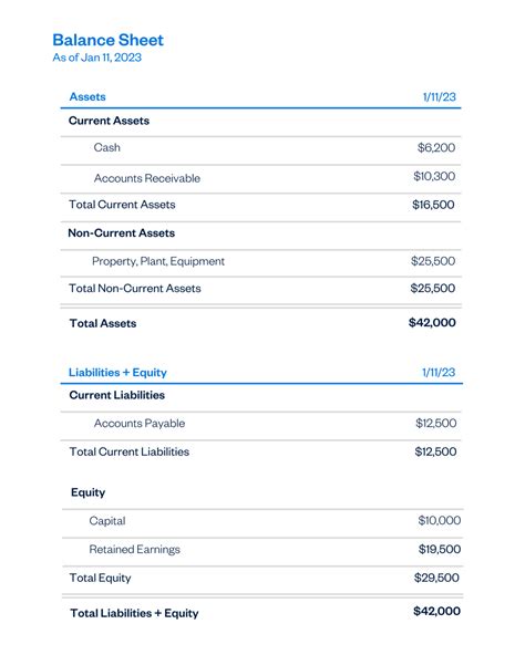 What Is Equity In Accounting Everything You Need To Know