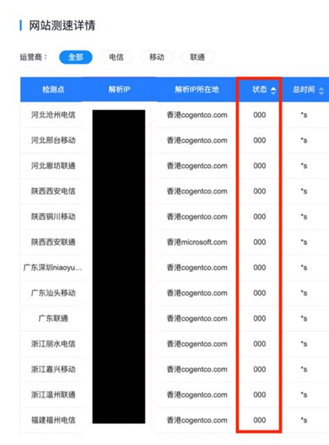 How To Tell If A Domain Name Is Blocked By Gfw Of China