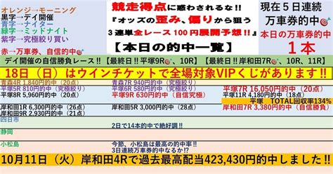 平塚最終日は万車券的中でtotal回収率134 😊6 18🏄‍♂️平塚競輪最終日🏄‍♂️全レースで100円‼️3連単予想 ️【荒れる最終日‼️厳選の自信勝負レースは9r、10r‼️】💥2点買い