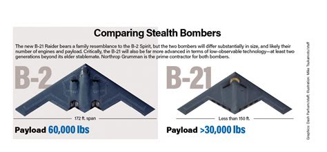 1/72 & 1/144 - Northrop Grumman B-21 Raider 3D printed & resin kits by ...