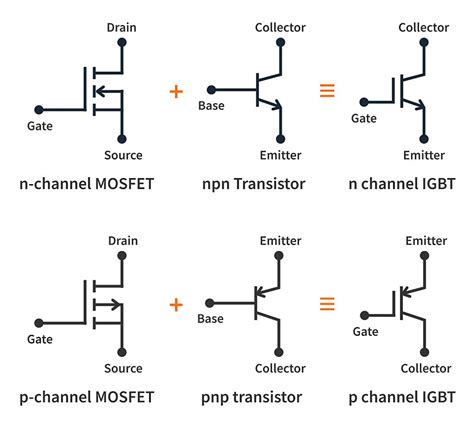 How Does An Igbt Work Meaning Structure Circuitbread