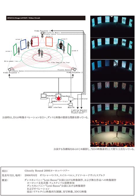 Stage Works Akihiko Kaneko Official Website