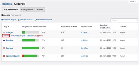 Loco Translate Tuto Du Plugin Pour Traduire Th Mes Et Extensions