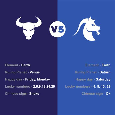 Astrology Zodiac Signs Compatibility Chart