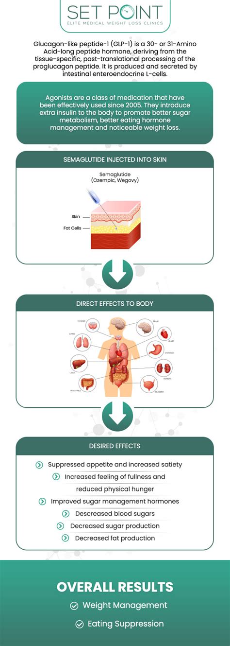 Before & After Semaglutide Weight Loss in Folsom & Roseville, CA