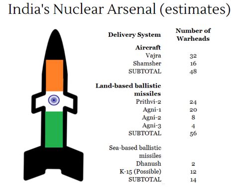 The Global Cost Of India Pakistan Nuclear War