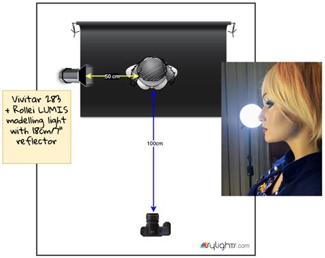 Portrait Lighting Setup Diagram