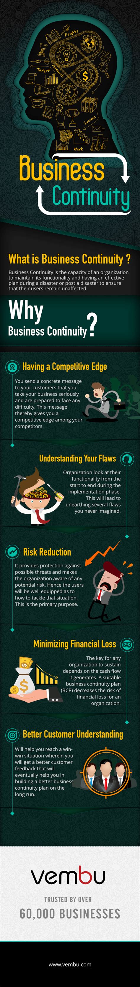 Business Continuity Infographic Bdrsuite