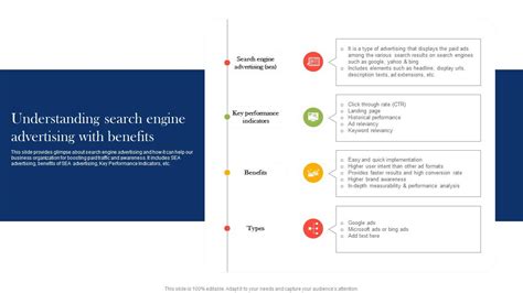Understanding Search Engine Advertising Boosting Campaign Reach Through ...
