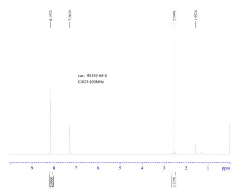 Bromo Methyl Dinitrobenzene H Nmr