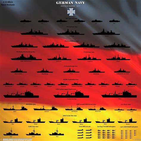 The German Navy in 2017 : r/europe