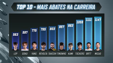 Cblol On Twitter Um Top De Respeito Se Liga Nos Jogadores