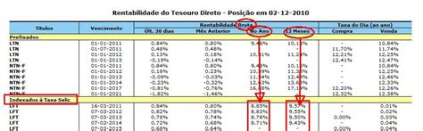 Demanda por títulos do Tesouro Direto bateu recorde em junho Portal