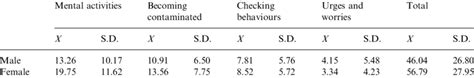 Mean And Standard Deviation For The Sex Variable Download Table