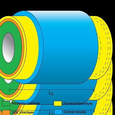 The Schematic Design Of A Cathode Supported Micro Tubular Sofc