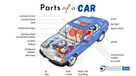 Basic Parts Of A Car Engine Transmission Battery Alternator