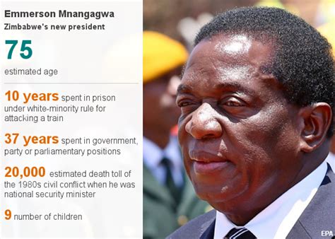 Emmerson Mnangagwa The Crocodile Who Snapped Back Bbc News