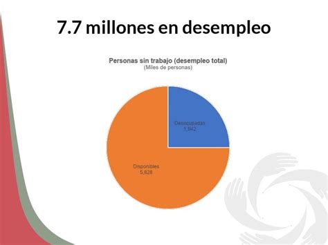 El Desolador Panorama Para El Empleo En México Antes Durante Y Después