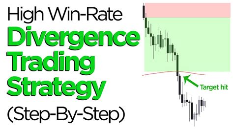 How To Trade Forex A High Win Rate Divergence Trading Strategy Step