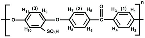 Nomenclature Of Aromatic Protons Of Sulfonated Poly Ether Ether Ketone