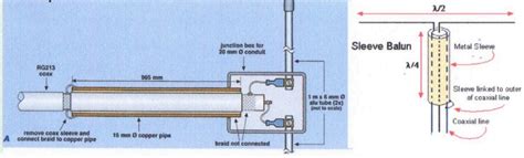 Solved How Sleeve Balun Works SolveForum