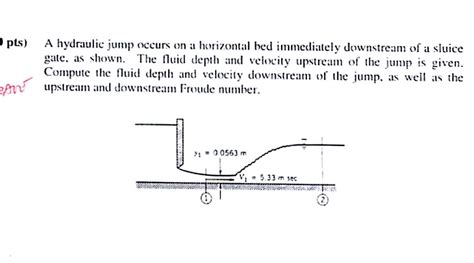 Solved A Hydraulic Jump Occurs On A Horizontal Bed Chegg