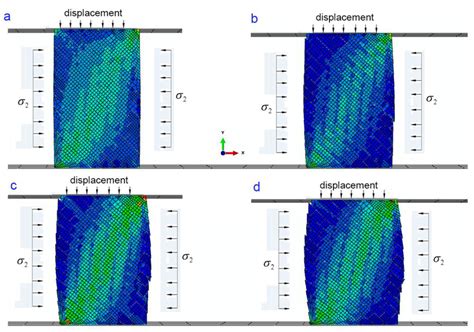 The Diagram Of The Stresses Distribution In The Numerical Model During Download Scientific