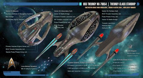 Schematics For The Mvam Dorsal View Of The Uss Theurgy Nx 79854 A