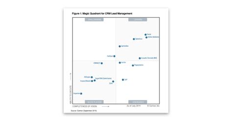 Crm Leader Creatio Named A Leader In Gartner Magic Quadrant Martech