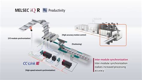 PAC MELSEC IQ R Productivity Mitsubishi Electric YouTube