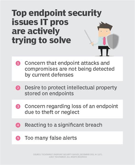 Best Practices For Endpoint Security In The Cloud Techtarget