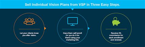 Vsp Individual Broker Vision