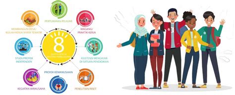 Apa Tujuan Kebijakan Merdeka Belajar Kampus Merdeka