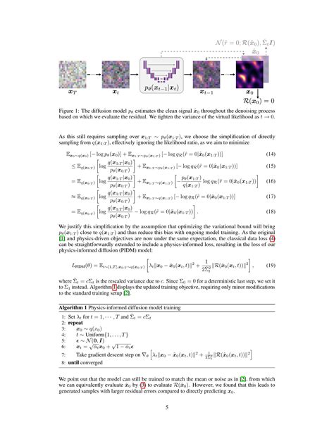 Physics Informed Diffusion Models