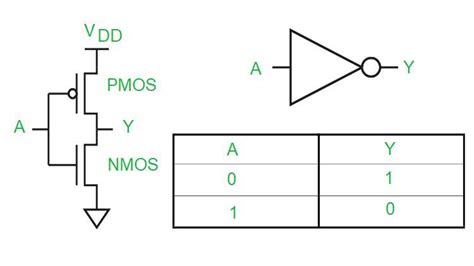 Cmos Logic Gate Geeksforgeeks