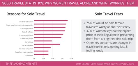 The Wonderful Weirdness Of Solo Travel Statistics And Trends 2023 Update