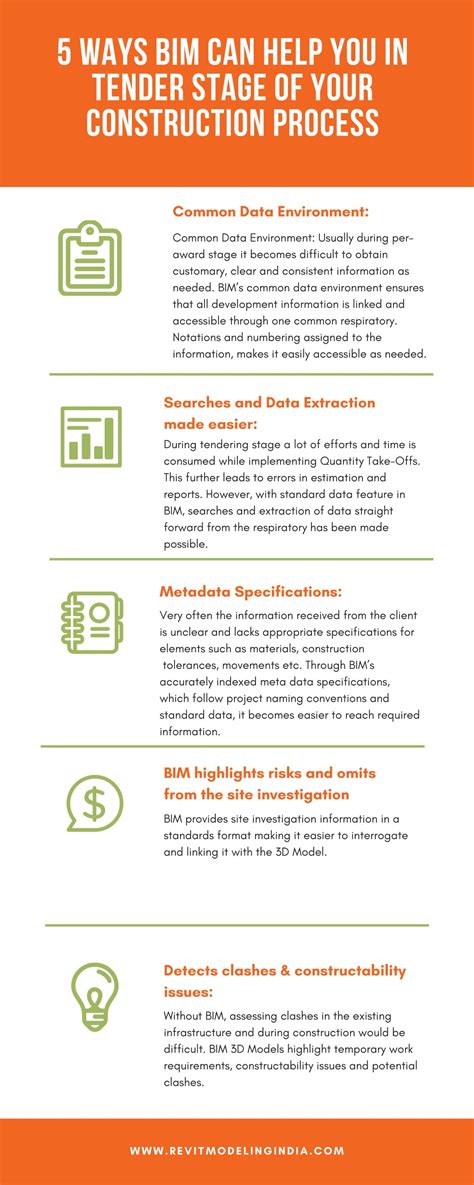 ways bim     tender stage   construction
