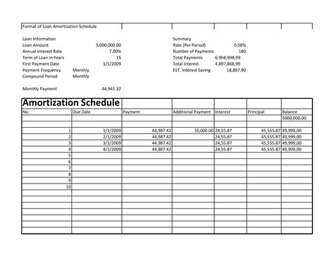 Tables To Calculate Loan Amortization Schedule Excel Template Lab