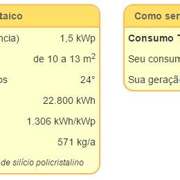 Gráfico de consumo x geração de energia kWh Na tabela abaixo são