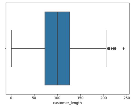 A Guide To Exploratory Data Analysis In Python Hex