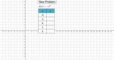 Graph From Table Of Values | Decoration Drawing