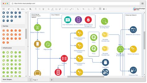 Ibm Cloud Architecture Diagram Software