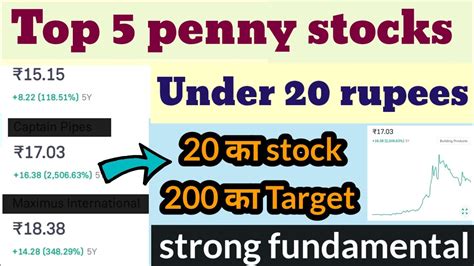 Top Penny Stocks To Buy Now Mishtann Foods Share Syncom