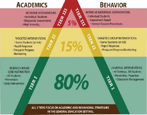 Rti Academics